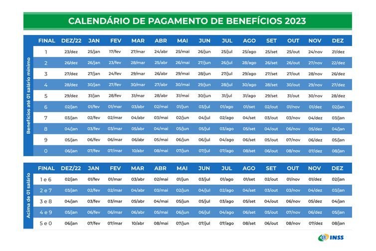 Calendário de pagamentos aos aposentados