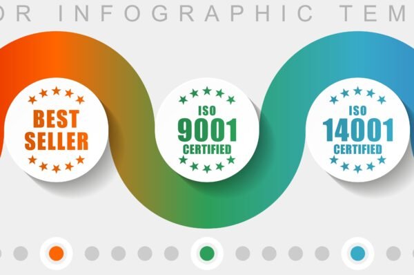 Abai conquista os certificados da ISO 9.001, 14.001 e 27.001