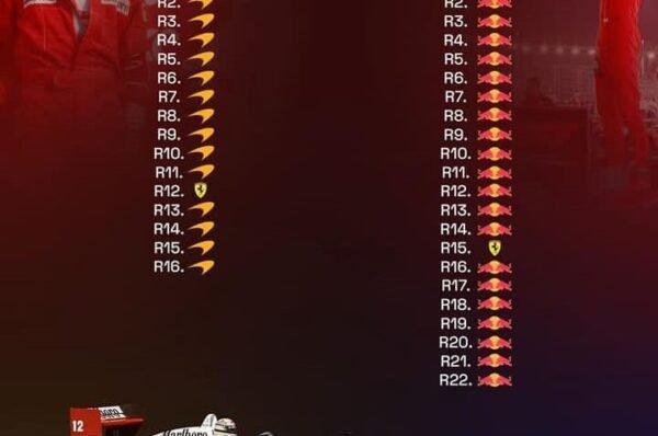 Top 3 equipes: Red Bull estabeleceu, em 2023, o maior domínio de uma equipe na categoria